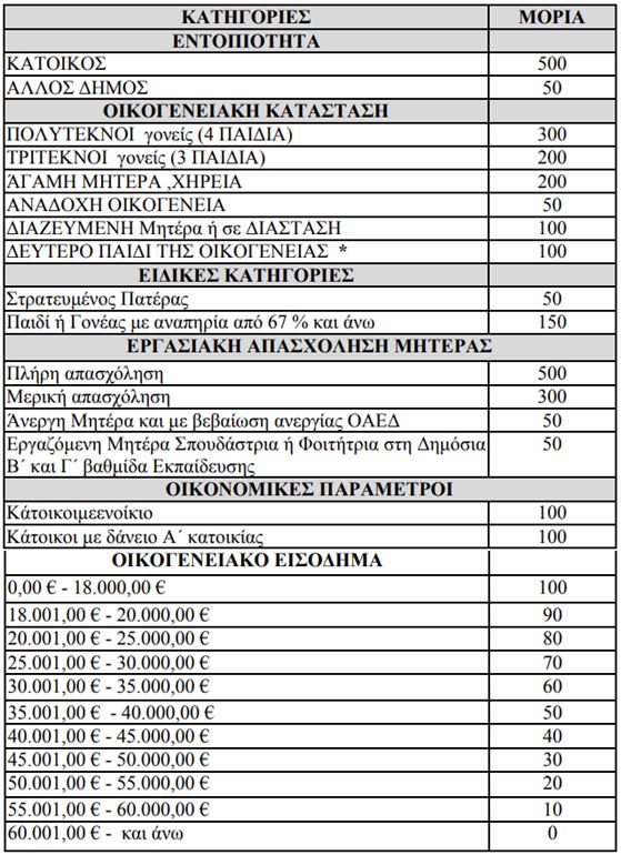 paisdapkritiria.JPG